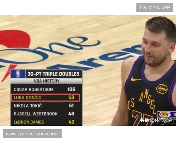 湖人客负尼克斯跌至西部第六，东契奇30分15篮板8助攻难救主